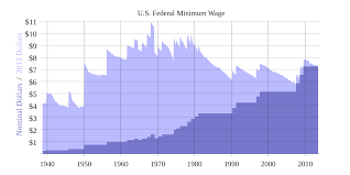 Graph in purple